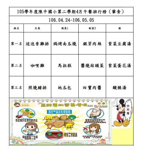 105年第二學期4月菜單排行榜結果_陳平(0424-0505).jpg 105年第二學期4月菜單排行榜結果_陳平(0424-0505).jpg