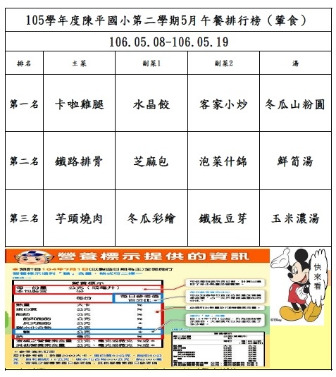 105年第二學期5月菜單排行榜結果_陳平(0508-0519).jpg 105年第二學期5月菜單排行榜結果_陳平(0508-0519).jpg