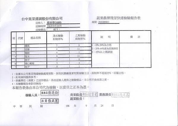 果檢1060928-1.jpg 果檢1060928-1.jpg