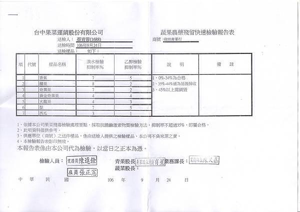 果檢1060928.jpg 果檢1060928.jpg