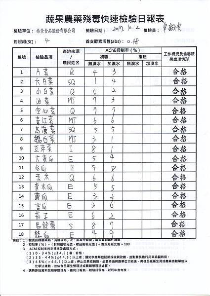 農檢1061003.jpg