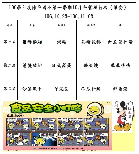 106年第一學期10月菜單排行榜結果_陳平(1023-1103).jpg 106年第一學期10月菜單排行榜結果_陳平(1023-1103).jpg