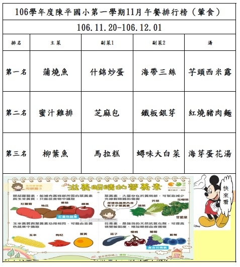 106年第一學期10月菜單排行榜結果_陳平(1120-1201).jpg 106年第一學期10月菜單排行榜結果_陳平(1120-1201).jpg