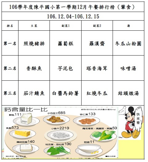 106年第一學期12月菜單排行榜結果_陳平(1204-1215).jpg