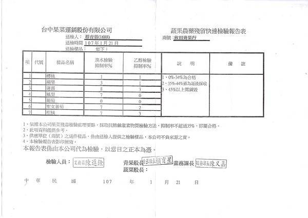 水果1070123.jpg 水果1070123.jpg