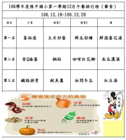 106年第一學期12月菜單排行榜結果_陳平(1218-1229).jpg 106年第一學期12月菜單排行榜結果_陳平(1218-1229).jpg