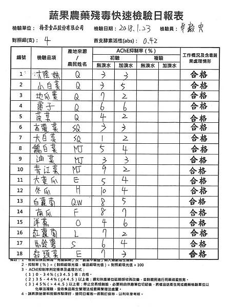 農檢1070124.jpg 農檢1070124.jpg