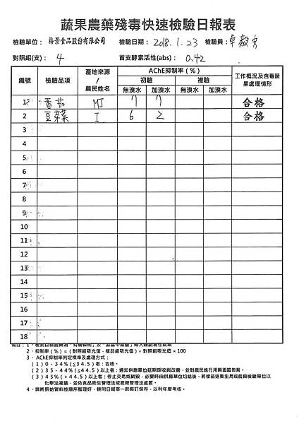 農檢1070124-1.jpg 農檢1070124-1.jpg