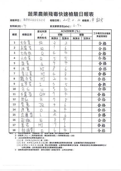 農檢1070221.jpg