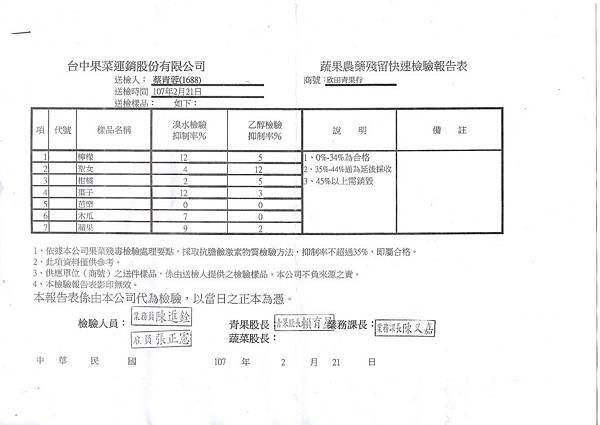 水果1070222.jpg 水果1070222.jpg