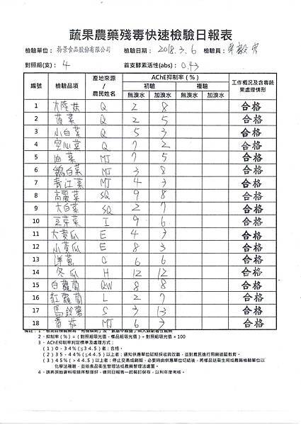 農檢1070307.jpg