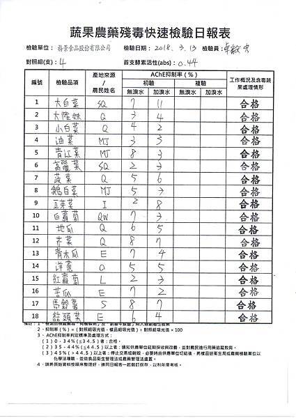 農檢1070314.jpg