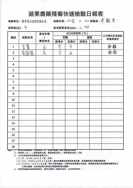 農檢1070321-1.jpg