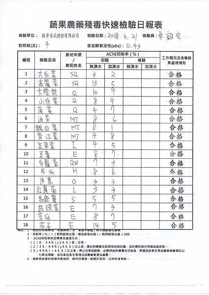 農檢1070322.jpg