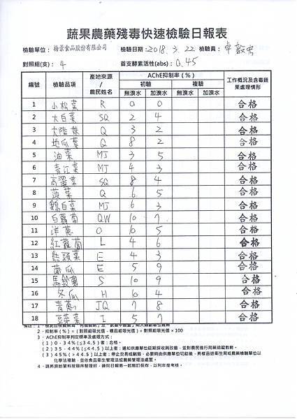 農檢1070323.jpg