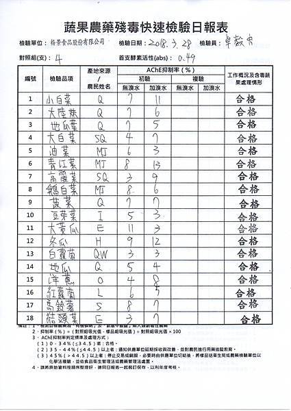 農檢1070329.jpg