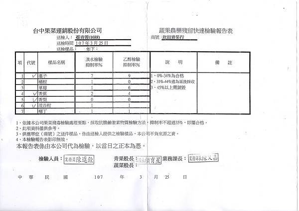 水果1070329.jpg 水果1070329.jpg