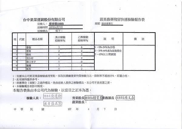 水果1070412-1.jpg