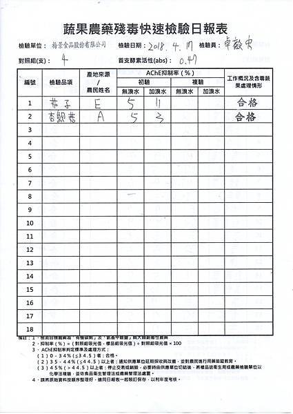 農檢1070418-1.jpg