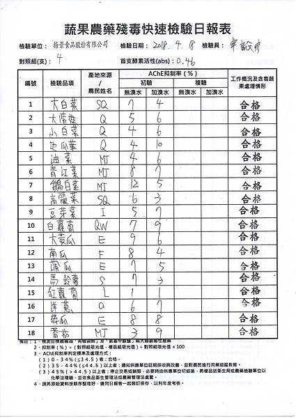 農檢1070419.jpg