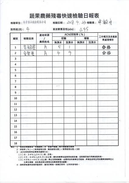 農檢1070424-1.jpg