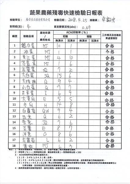 農檢1070426.jpg