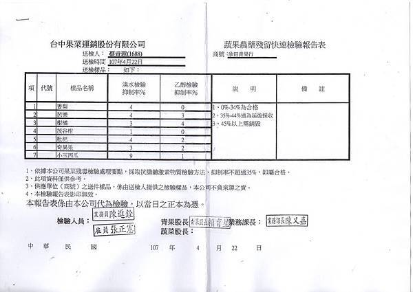 水果1070426.jpg 水果1070426.jpg