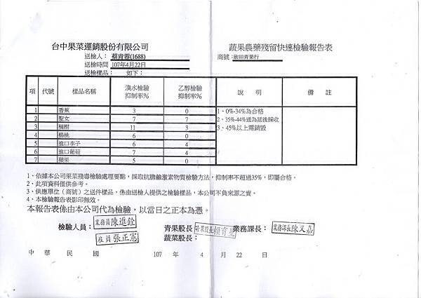 水果1070426-1.jpg 水果1070426-1.jpg