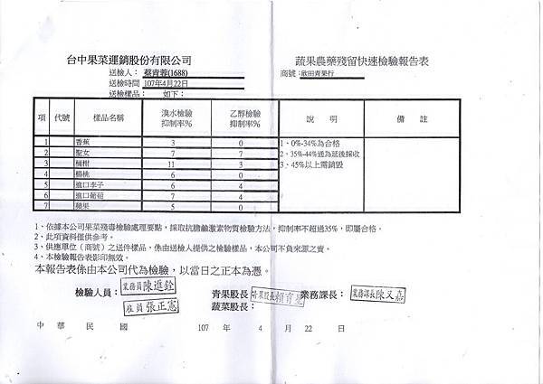 水果1070426-1.jpg