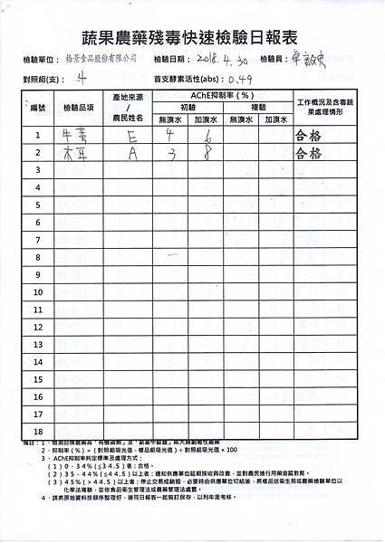 農檢1070501-1.jpg