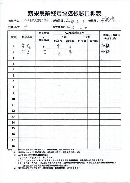 農檢1070502-1.jpg