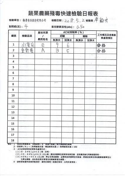 農檢1070503-1.jpg