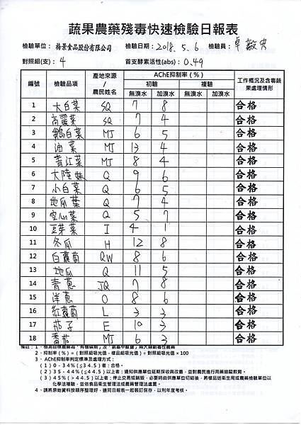 農檢1070507.jpg