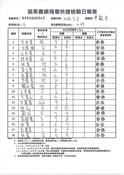 農檢1070509.jpg