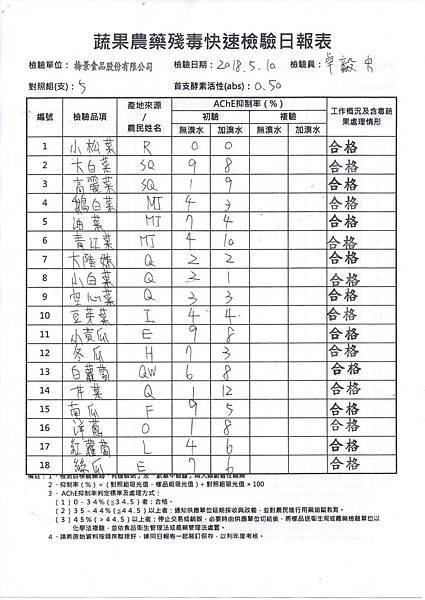 農檢1070511.jpg