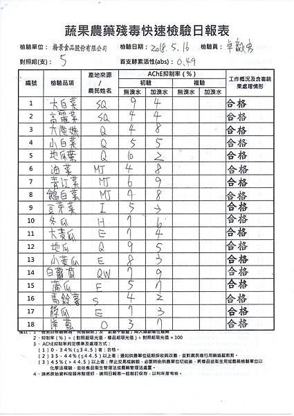 農檢1070517.jpg