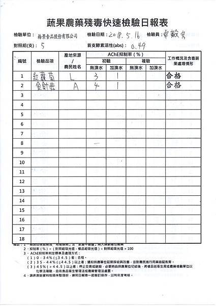 農檢1070517-1.jpg