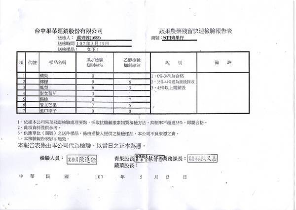 水果1070517-1.jpg