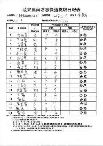 農檢1070518.jpg