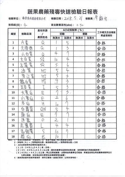 農檢1070522.jpg