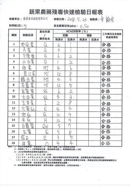 農檢1070524.jpg