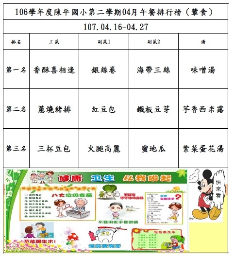 106年第二學期04月菜單排行榜結果_陳平(0426-0427).jpg 106年第二學期04月菜單排行榜結果_陳平(0426-0427).jpg