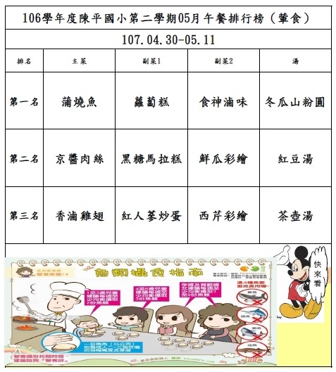 106年第二學期05月菜單排行榜結果_陳平(0430-0511).jpg 106年第二學期05月菜單排行榜結果_陳平(0430-0511).jpg