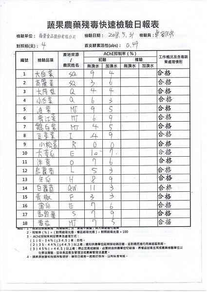 農檢1070601.jpg