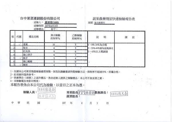 水果1070607.jpg