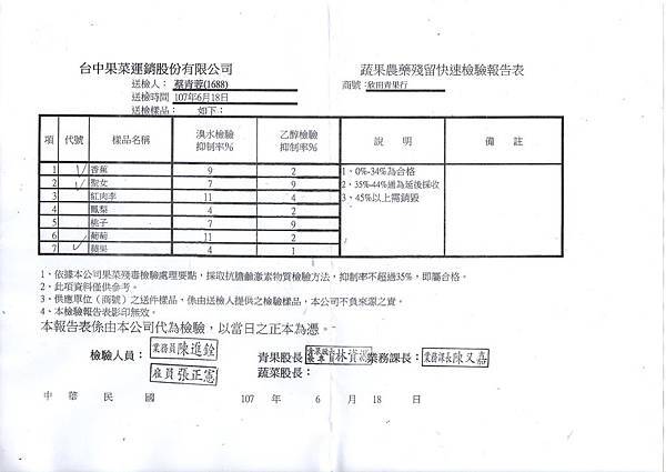 水果1070621.jpg 水果1070621.jpg