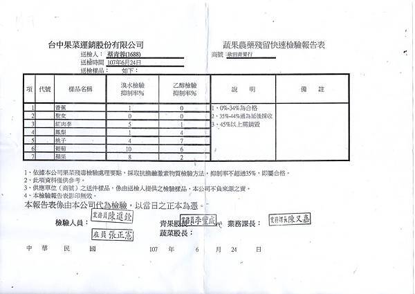 水果1070628.jpg 水果1070628.jpg