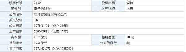 基本資料 基本資料