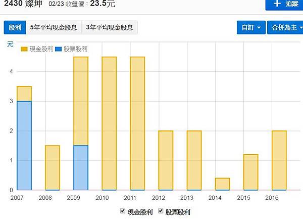 股利政策 股利政策