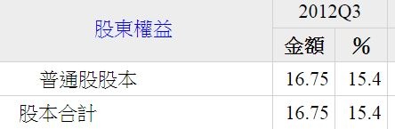 20123股本合計 20123股本合計